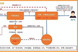 快船今日举办公开训练！小卡、乔治出镜 前者左手腕缠着绷带